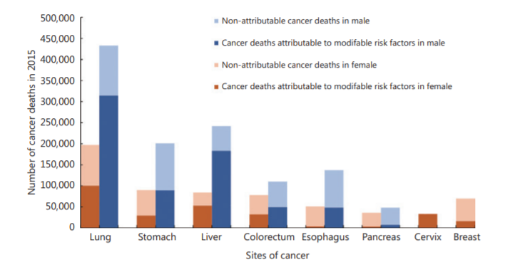 cancer-transitions-in-china-and-the-world-dianqin-sun